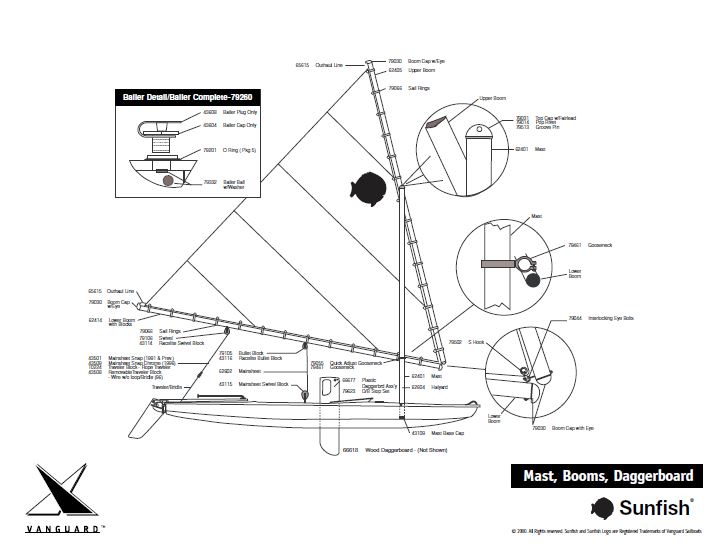 Read more: Sunfish Parts and Accessories